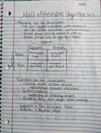 Psychology Statistics - Null and Alternate Hypothesis Introduction - Week 6 - Lecture Date 02/21/2019