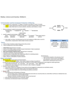COM220 Media, Culture and Society Midterm Study Guide