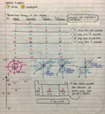 CHEM107 Week 7 Notes