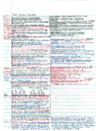 CH 9, 12, 13 study guide 