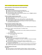 CRI210 exam