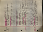 Physical Geography: Week 9 