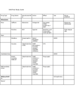 Drugs and Behavior FINAL studyguide
