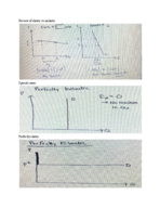 Intro to Microeconomics, Week 5 notes