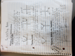 Pre.Calc/Trig. Notes (Week 6)