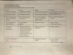 Management 320 study guide
