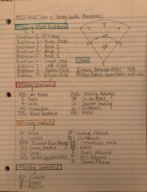 MST 468 Test 1 Study Guide