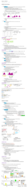 Ch 3 & 4 Notes