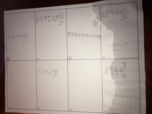 Unit 1 & 2 Notes