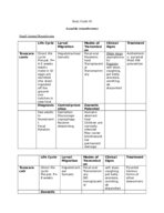 VMT 210 Study Guide EXam 1