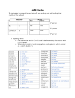 Italian -Are Verbs