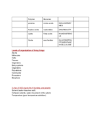 BIO 101, week 4 notes