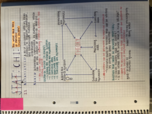 SOCY week #2 Notes 