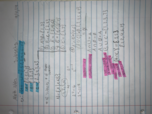 Week 4 Subsets further explained