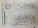 FLS 201 Class Notes