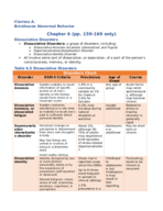 Chapter 6 Somatic Symptom & Dissociative Disorders