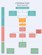 Concept Map