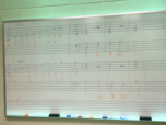 A and d minor scale