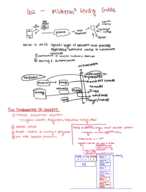 162 Midterm 1 Study Guide 