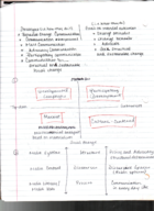 Campaign matrix