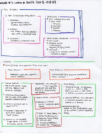 Notes | Week #7