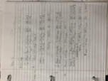 CHEM 1142 Troy University week 11 class notes
