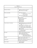 Chapter 12  Lipids and Cell Membranes