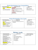 EEMB 112 Exam 2