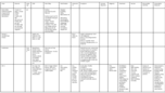 Study Guide for Final Exam