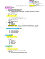 Biodiversity Notes for Exam 4