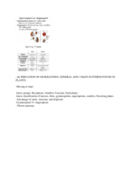 Chapter 29-35 Plant diversity, Seed plants, Vascular plant structure, growth and development, fungi!
