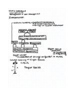 Linear Methods for Engineers, Week 1 Notes