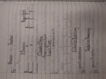 Bio 101, Week 1 notes