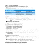 COM1000 Chapter 6 Notes
