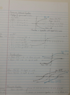 MAC 1105 Study Guide Midterm #1