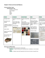 Chapter 9 Concrete and Stone Masonry