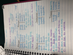 FLAS 111 Week 12 Notes