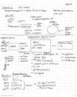 Circuits introduction
