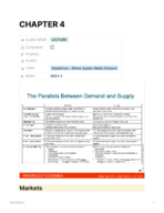 ECON 201 Chapter 4 - Equilibrium