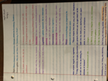 Review chapter 1 introduction: Chemical,cellular, and Evolutionary foundations 