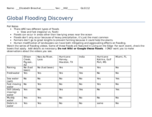 Global Flooding Discovery and Risk Factors
