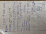 Linguistics 417 Notes Week 4 Videos 1 & 2 