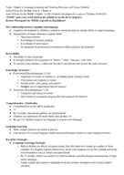 SLP 329-WEEK 8