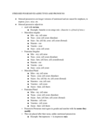 Stressed Possessive Adjectives and Pronouns