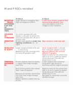 NEUR3206 Week 3 Notes