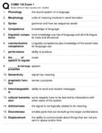 Exam 1 Study Guide