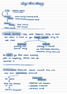Long Term Memory
