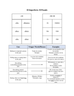 Imperfect Tense Notes