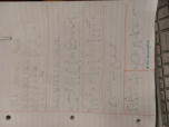 Organic Chem SI Review Notes