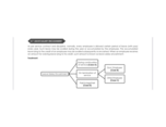 Taxation and financial management notes